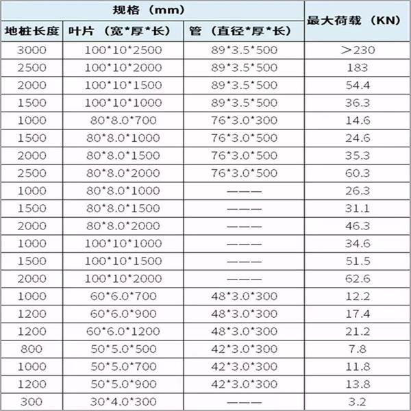 常德双叶片螺旋地桩产品规格尺寸